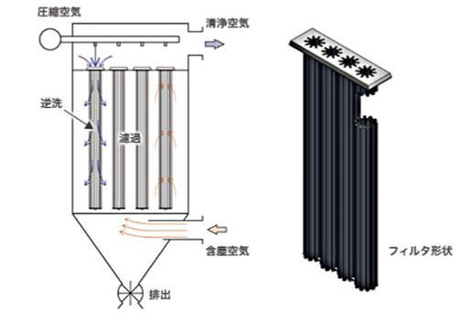 精密分級機的柯安達效應(yīng)介紹